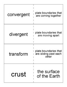 vocabulary for plate tectonics and rocks and minerals