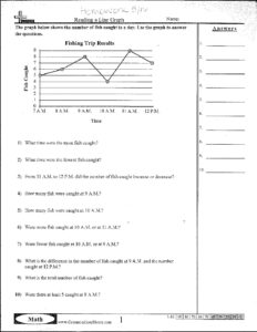 homework 5-16 interpreting line graph data