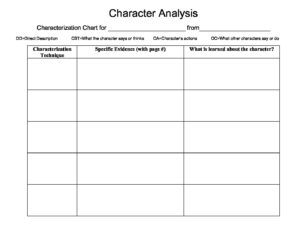 2. Character Analysis chart