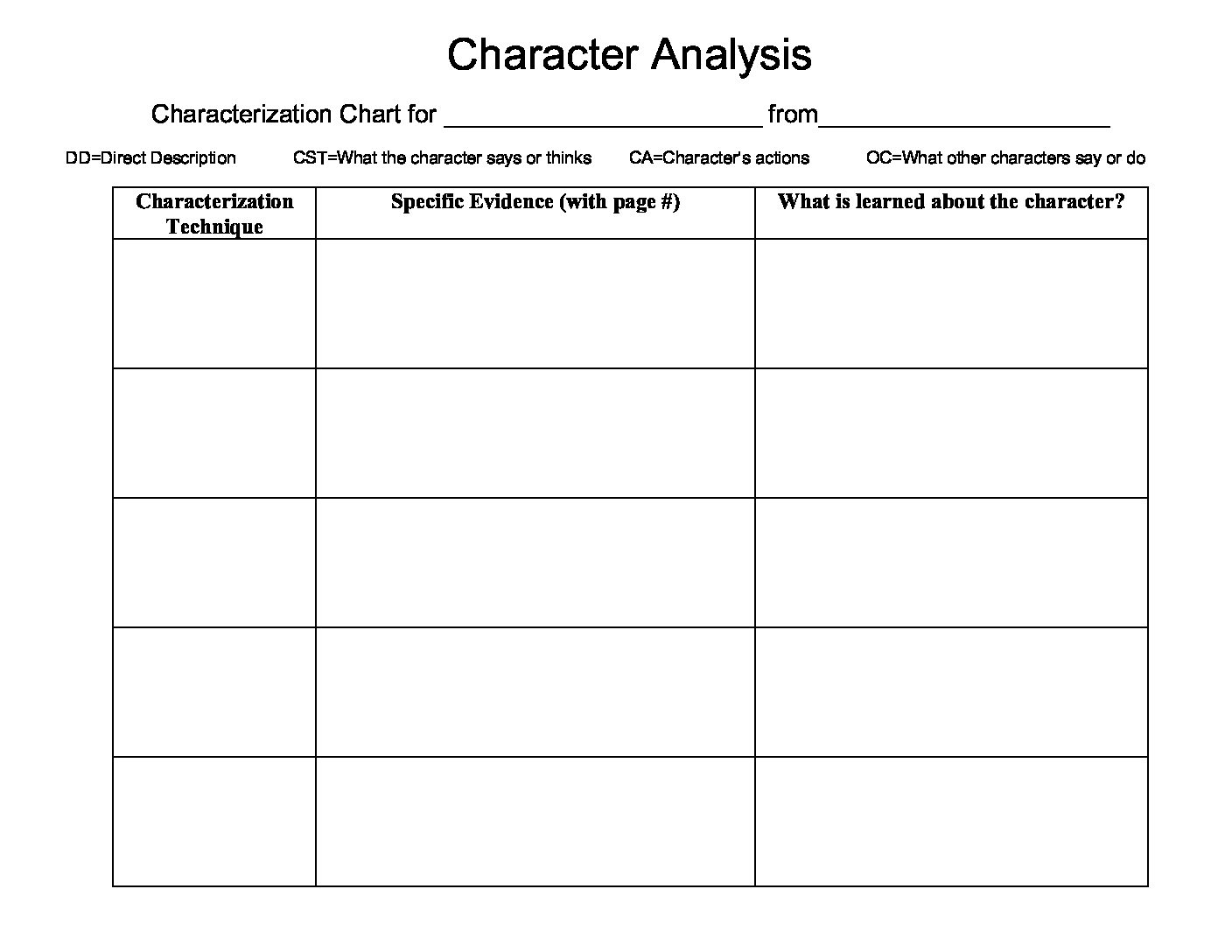 character analysis chart